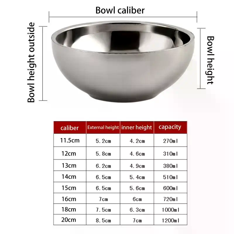 Stainless Steel Ramen and Soup - огляд і ціна Dim Sum Basket