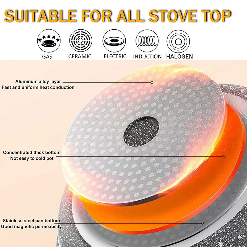 Ceramic Coating Egg Pancake Gr - огляд і ціна Danish Pancake Pan